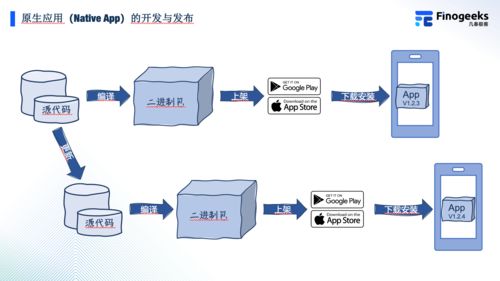 混合應用技術解析 熱更新機制與軟件開發實踐