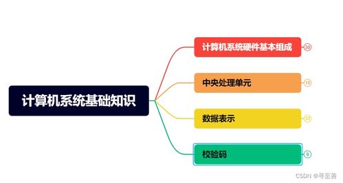 軟件設計師軟考中項學習（二） 計算機系統基礎知識與軟件技術開發探析