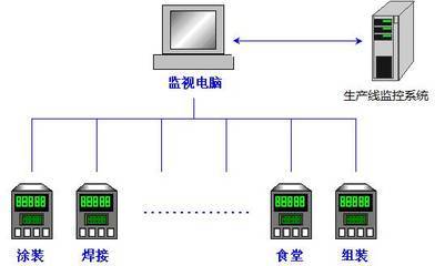 紫金橋軟件 構(gòu)建智能高效的工廠電能監(jiān)控解決方案